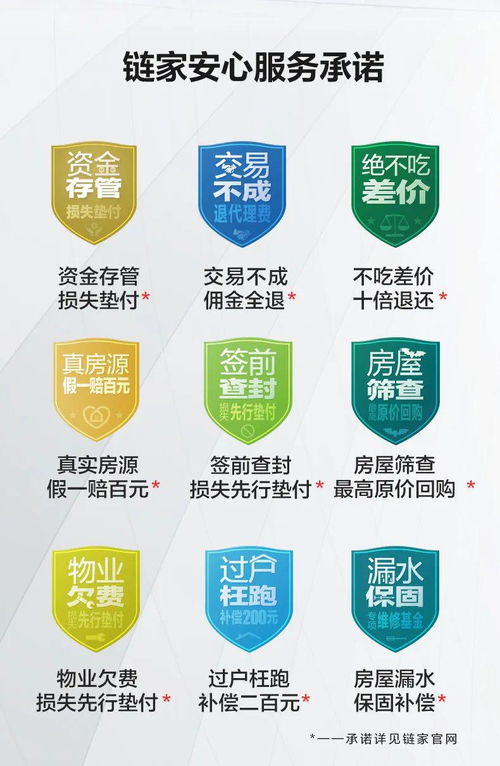 厲害了！濟(jì)南鏈家安心服務(wù)承諾再上新，全面保障交易資金安全